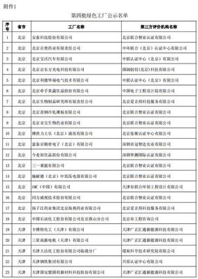 工信部公布第四批绿色制造绿色工厂名单，北京信息咨询服务引领转型风潮
